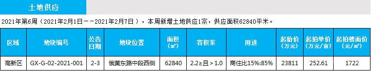 臨沂市場周報 土地市場 土地供應 臨沂房產(chǎn)網(wǎng)