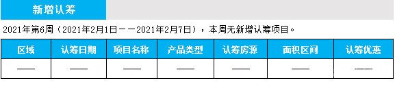 臨沂市場周報 住宅市場 新增認籌 臨沂房產(chǎn)網(wǎng)