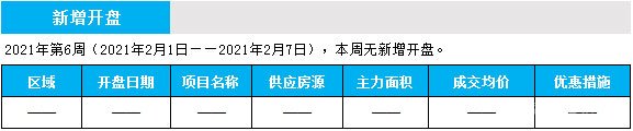 臨沂市場周報 住宅市場 新增開盤 臨沂房產(chǎn)網(wǎng)