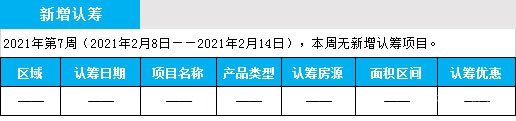 臨沂市場周報 住宅市場 新增認(rèn)籌 臨沂房產(chǎn)網(wǎng)