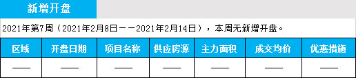 臨沂市場周報 住宅市場 新增開盤 臨沂房產(chǎn)網(wǎng)