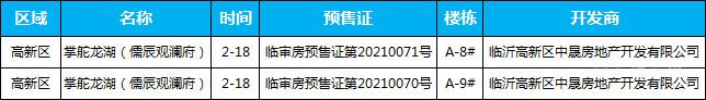 本周（2.15-2.20）臨沂共1項(xiàng)目獲預(yù)售證，共批準(zhǔn)2棟樓、128套房源，總預(yù)售面積為11081.87㎡。