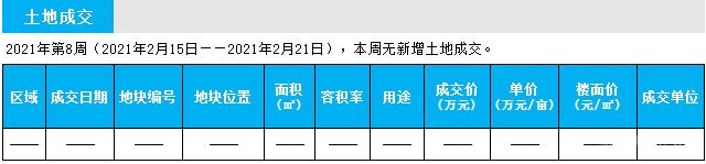 臨沂市場周報 土地市場 土地成交 臨沂房產(chǎn)網(wǎng)