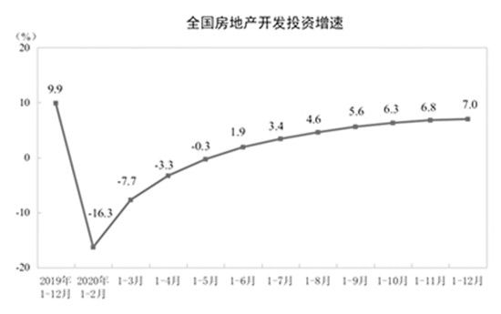 房地產(chǎn)板塊強(qiáng)勢(shì)拉升 行業(yè)格局加速演變