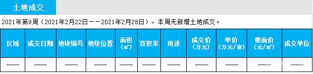 臨沂市場周報 土地市場 土地成交 臨沂房產網