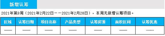 臨沂市場周報 住宅市場 新增認籌 臨沂房產網