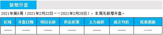 臨沂市場周報 住宅市場 新增開盤 臨沂房產網