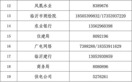 官宣！臨沂這些單位周末可辦理業(yè)務(wù)，不合格藥物停售召回！