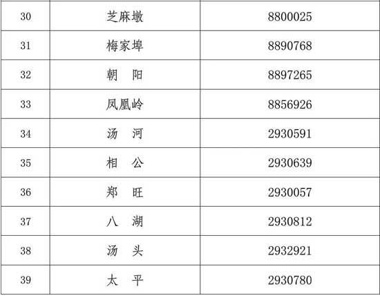 官宣！臨沂這些單位周末可辦理業(yè)務(wù)，不合格藥物停售召回！