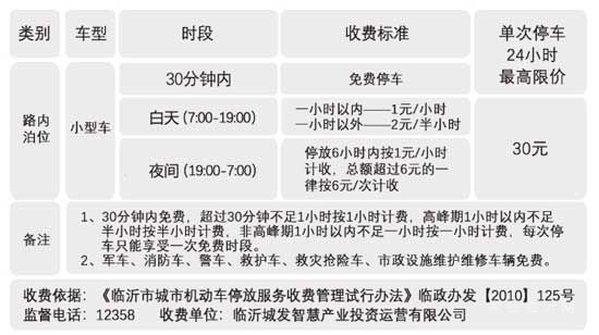 3月16日起，臨沂這471個(gè)路邊停車(chē)位要收費(fèi)！