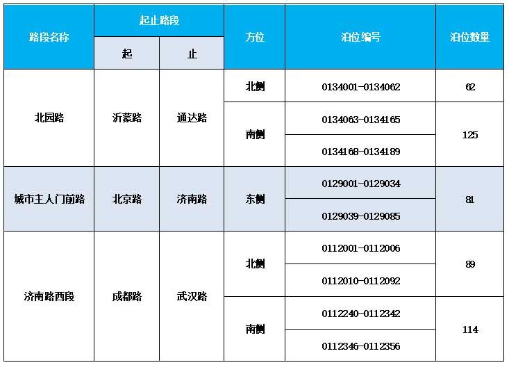 3月16日起，臨沂這471個(gè)路邊停車(chē)位要收費(fèi)！