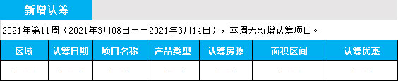 臨沂市場(chǎng)周報(bào) 住宅市場(chǎng) 新增認(rèn)籌 臨沂房產(chǎn)網(wǎng)