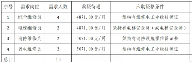 注意！臨沂高鐵北站招人啦，名額10人！