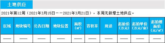 臨沂市場周報(bào) 土地市場 土地供應(yīng) 臨沂房產(chǎn)網(wǎng)