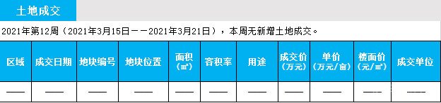 臨沂市場周報(bào) 土地市場 土地成交 臨沂房產(chǎn)網(wǎng)