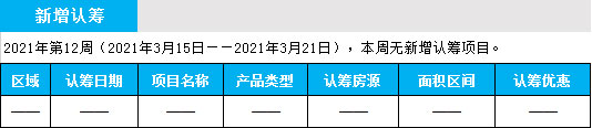 臨沂市場周報(bào) 住宅市場 新增認(rèn)籌 臨沂房產(chǎn)網(wǎng)