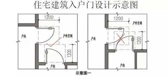 最新要求！臨沂新建住宅小區(qū)，有新標(biāo)準(zhǔn)了！