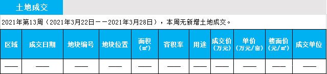 臨沂市場周報 土地市場 土地成交 臨沂房產(chǎn)網(wǎng)