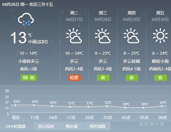 安全行駛！春雨又來(lái)襲，五一新增4條單行道！