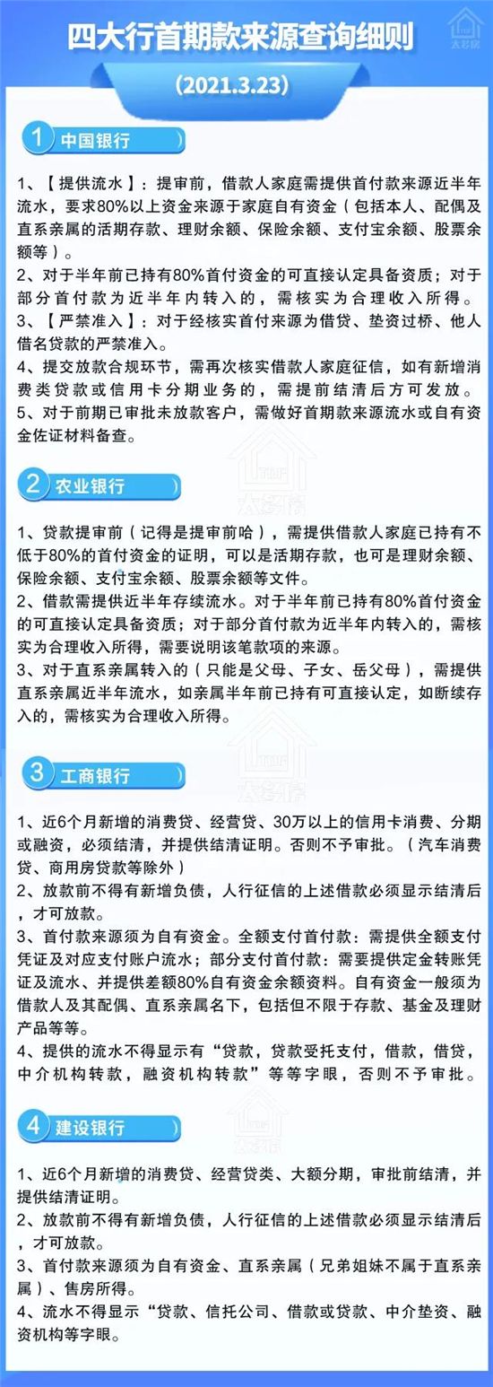 買房要查首付資金來源，四大行的首期款查詢細(xì)則來了！