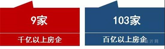 2021年1-4月中國房地產(chǎn)企業(yè)銷售業(yè)績TOP200