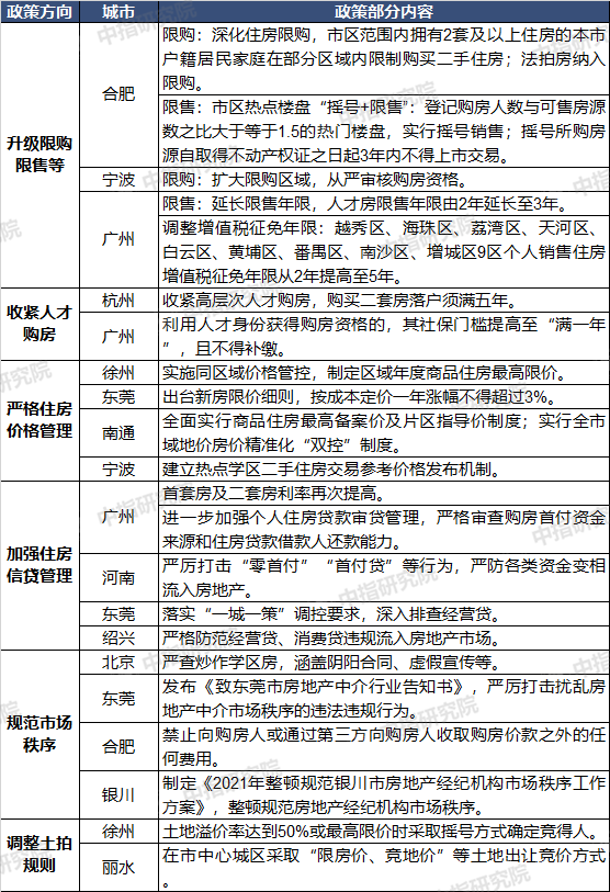 4月百城房?jī)r(jià)環(huán)比漲幅擴(kuò)大，多地進(jìn)一步完善調(diào)控舉措