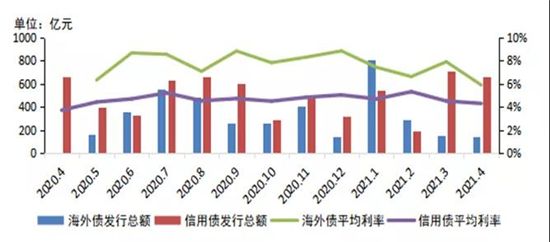 2021年1-4月中國房地產(chǎn)企業(yè)銷售業(yè)績TOP200