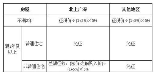 買二手房到底要交哪些錢？這份答案夠詳細(xì)