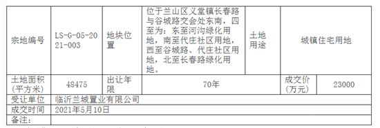 2.3億元成交！臨沂蘭山成交一宗住宅用地！