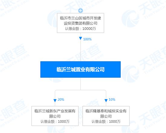 2.3億元成交！臨沂蘭山成交一宗住宅用地！