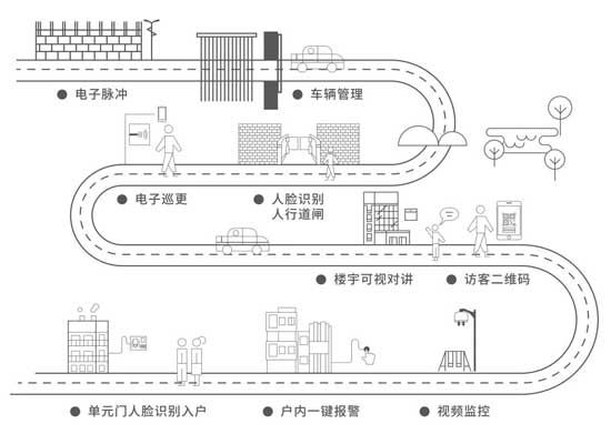 【星河城·盛府】認(rèn)籌盛啟 即刻開盤|有一種當(dāng)紅，叫做星河城