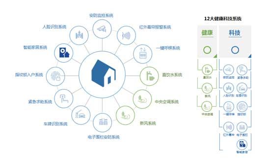 中南君啟|智慧社區(qū)，一鍵智造未來生活