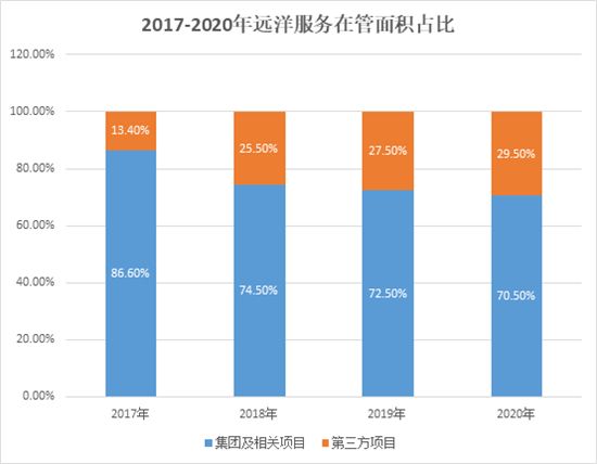 開發(fā)商為圈錢分拆物業(yè)上市，如今“斷奶”問(wèn)題難解決