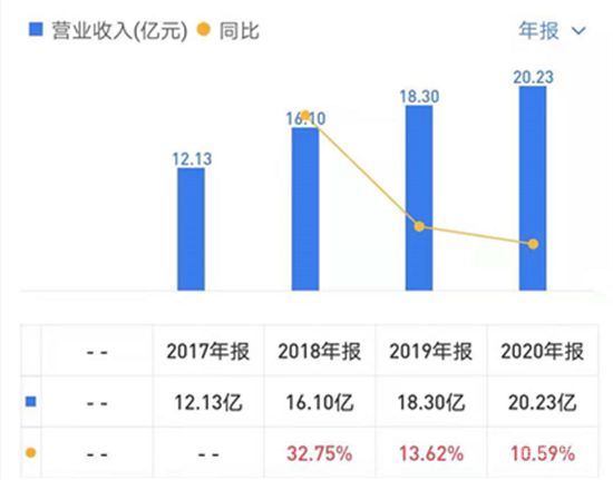 開發(fā)商為圈錢分拆物業(yè)上市，如今“斷奶”問(wèn)題難解決