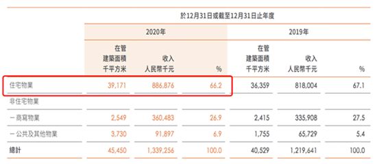 開發(fā)商為圈錢分拆物業(yè)上市，如今“斷奶”問(wèn)題難解決