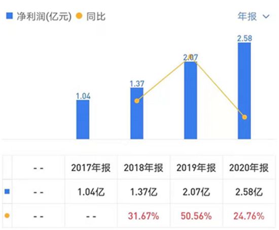 開發(fā)商為圈錢分拆物業(yè)上市，如今“斷奶”問(wèn)題難解決