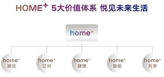 不負(fù)期待，未來已來丨融創(chuàng)·未來壹號(hào)HOME+未來生活體驗(yàn)館美好綻放