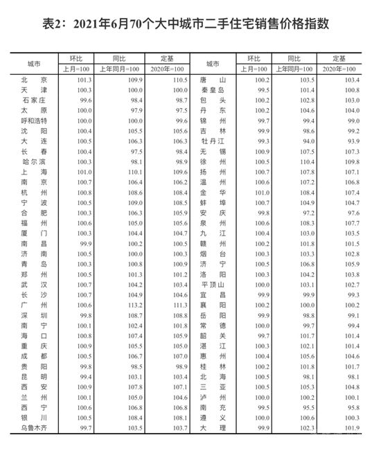 房價漲落幾何？最新權(quán)威分析來了！