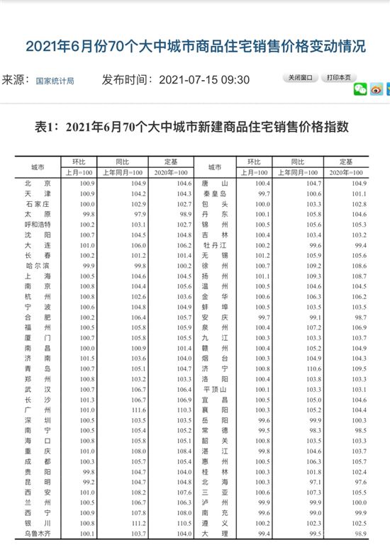 房價漲落幾何？最新權(quán)威分析來了！