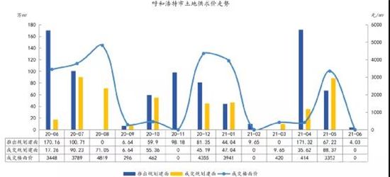 7個(gè)尷尬的二線城市，涼了？