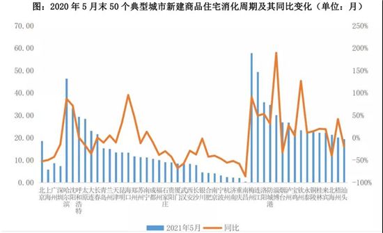 7個(gè)尷尬的二線城市，涼了？