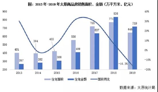 7個(gè)尷尬的二線城市，涼了？