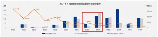 7個(gè)尷尬的二線城市，涼了？