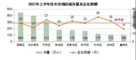 7個(gè)尷尬的二線城市，涼了？