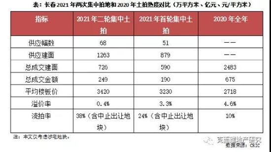 7個(gè)尷尬的二線城市，涼了？