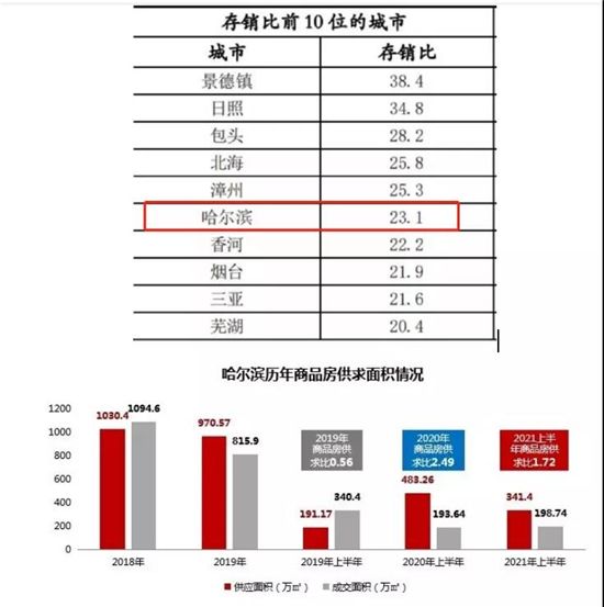 7個(gè)尷尬的二線城市，涼了？