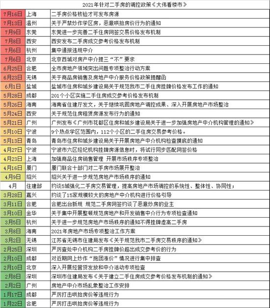 2021年二手房?jī)r(jià)會(huì)崩嗎？！