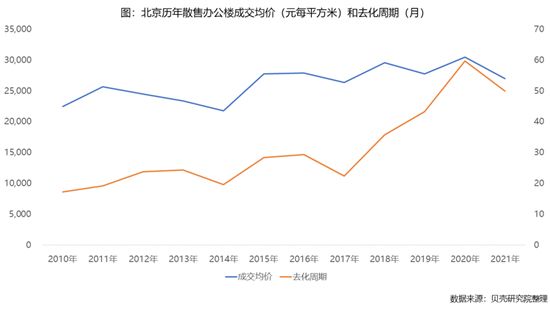 辦公樓出租市場呈現(xiàn)冰火兩重天！散售物業(yè)如何破局？