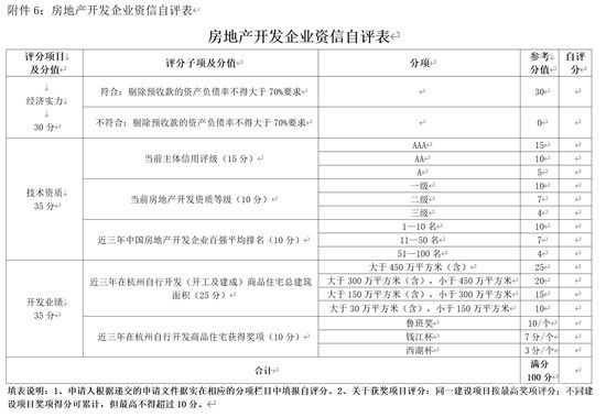 取消預(yù)售制！賣地大戶杭州給開發(fā)商出了一道新考題