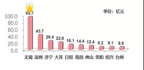 上周樓市成交下行，地市總體供應(yīng)量環(huán)比下降